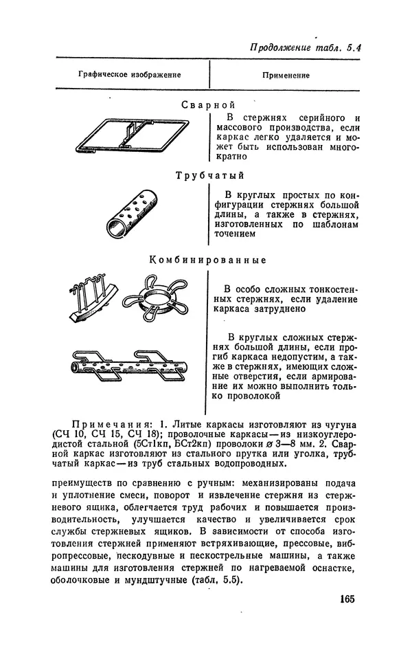Геннадий Абрамов - Справочник молодого литейщика.— 3-е изд., перераб. и доп. - Страница № 166