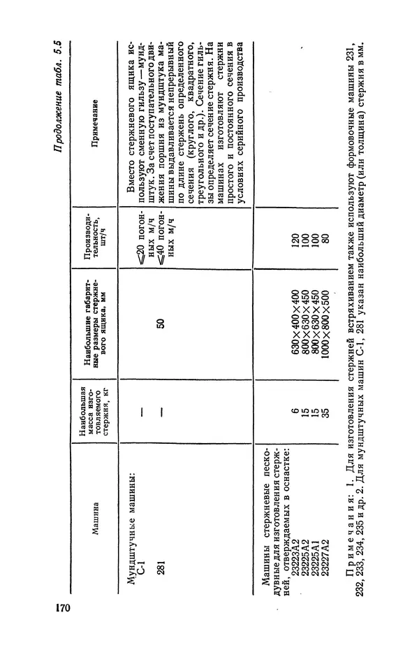 Геннадий Абрамов - Справочник молодого литейщика.— 3-е изд., перераб. и доп. - Страница № 171