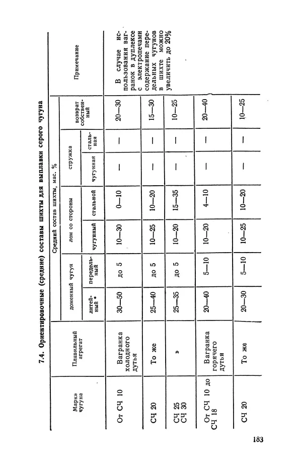 Геннадий Абрамов - Справочник молодого литейщика.— 3-е изд., перераб. и доп. - Страница № 184