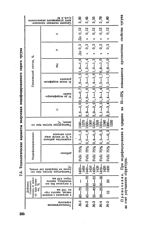 Геннадий Абрамов - Справочник молодого литейщика.— 3-е изд., перераб. и доп. - Страница № 187