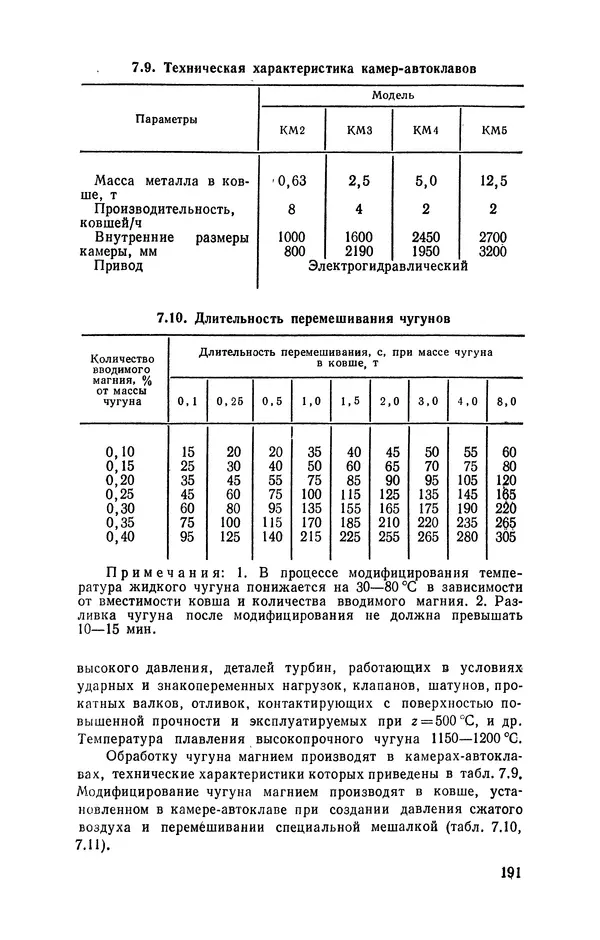 Геннадий Абрамов - Справочник молодого литейщика.— 3-е изд., перераб. и доп. - Страница № 192
