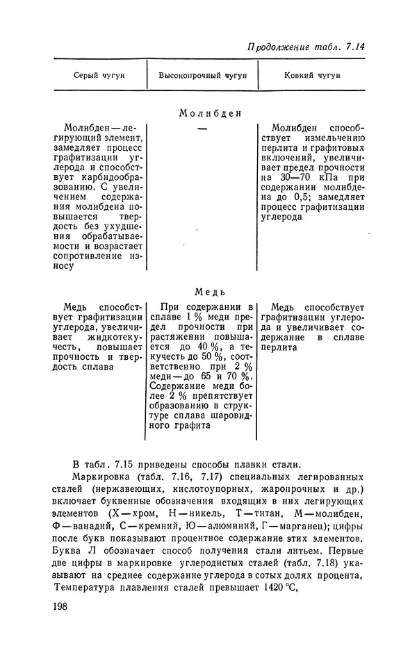 Геннадий Абрамов - Справочник молодого литейщика.— 3-е изд., перераб. и доп. - Страница № 199