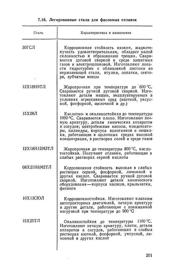 Геннадий Абрамов - Справочник молодого литейщика.— 3-е изд., перераб. и доп. - Страница № 202