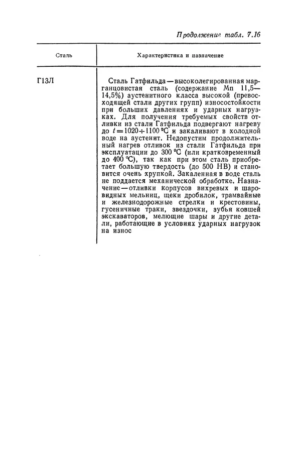 Геннадий Абрамов - Справочник молодого литейщика.— 3-е изд., перераб. и доп. - Страница № 203