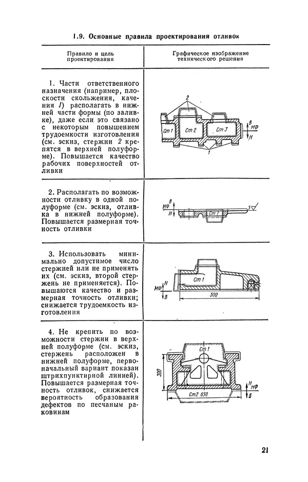 Геннадий Абрамов - Справочник молодого литейщика.— 3-е изд., перераб. и доп. - Страница № 22