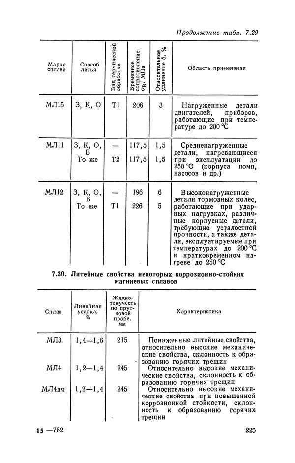 Геннадий Абрамов - Справочник молодого литейщика.— 3-е изд., перераб. и доп. - Страница № 226