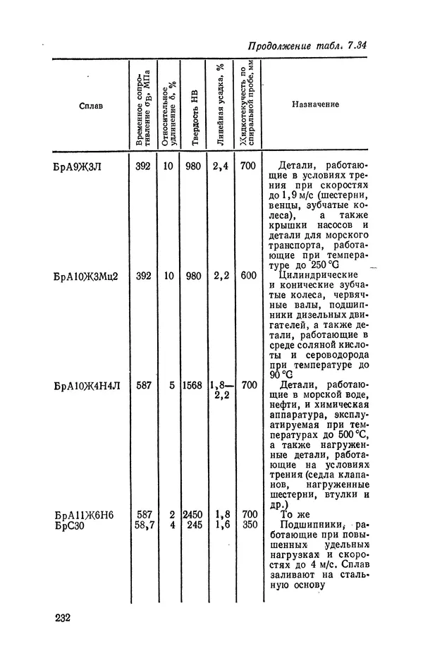 Геннадий Абрамов - Справочник молодого литейщика.— 3-е изд., перераб. и доп. - Страница № 233