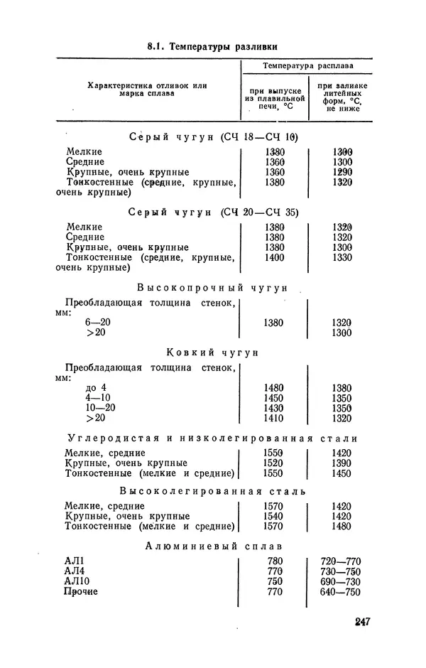 Геннадий Абрамов - Справочник молодого литейщика.— 3-е изд., перераб. и доп. - Страница № 248