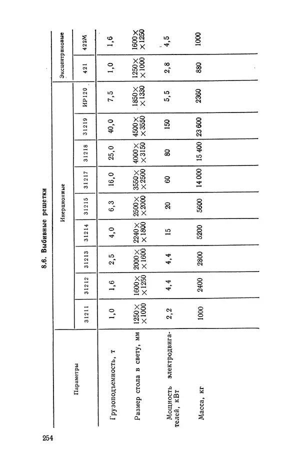 Геннадий Абрамов - Справочник молодого литейщика.— 3-е изд., перераб. и доп. - Страница № 255