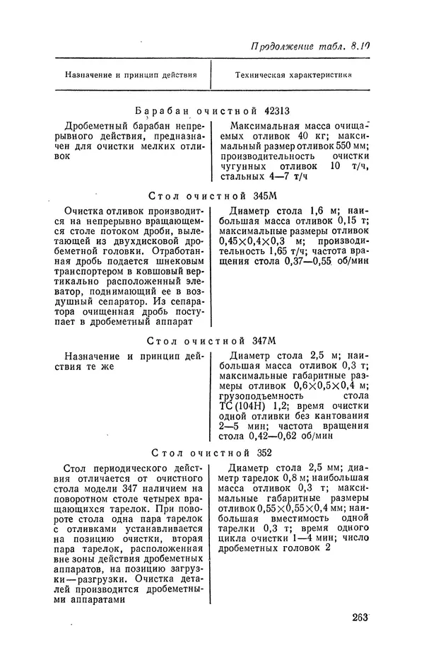 Геннадий Абрамов - Справочник молодого литейщика.— 3-е изд., перераб. и доп. - Страница № 264