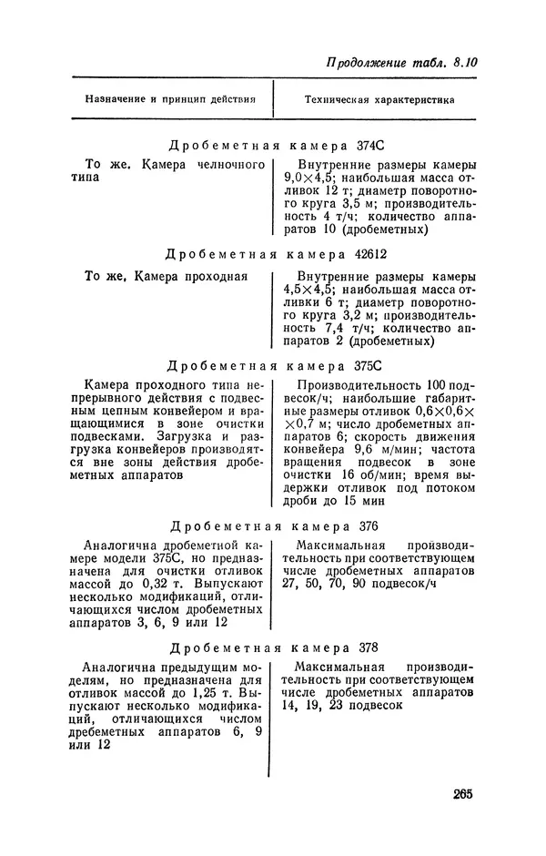 Геннадий Абрамов - Справочник молодого литейщика.— 3-е изд., перераб. и доп. - Страница № 266