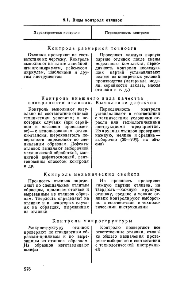 Геннадий Абрамов - Справочник молодого литейщика.— 3-е изд., перераб. и доп. - Страница № 277