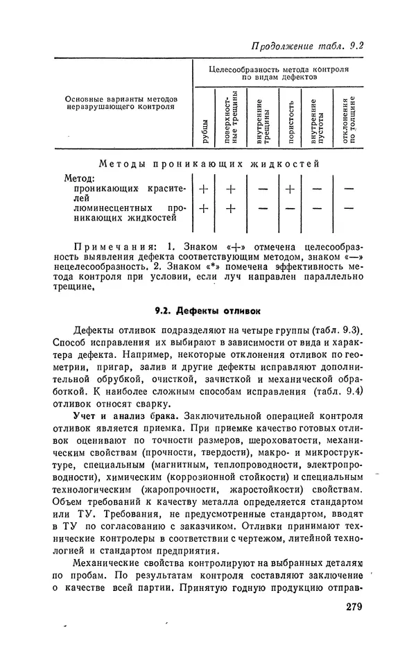 Геннадий Абрамов - Справочник молодого литейщика.— 3-е изд., перераб. и доп. - Страница № 280
