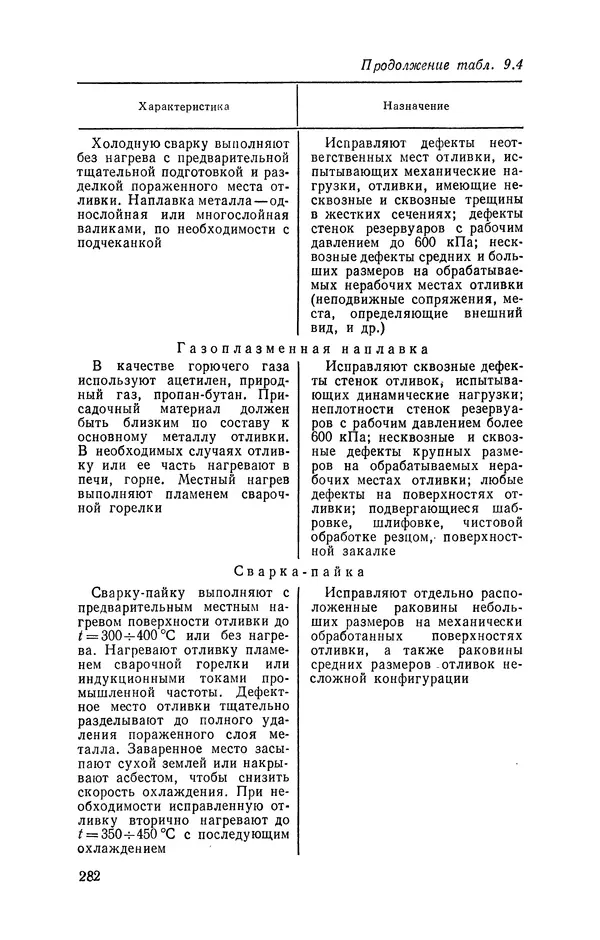 Геннадий Абрамов - Справочник молодого литейщика.— 3-е изд., перераб. и доп. - Страница № 283