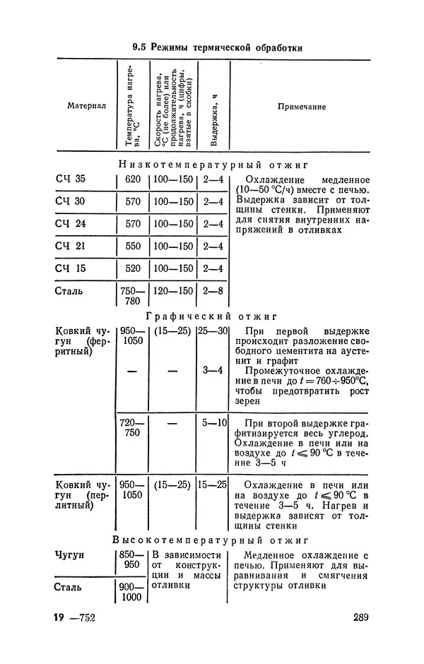 Геннадий Абрамов - Справочник молодого литейщика.— 3-е изд., перераб. и доп. - Страница № 290