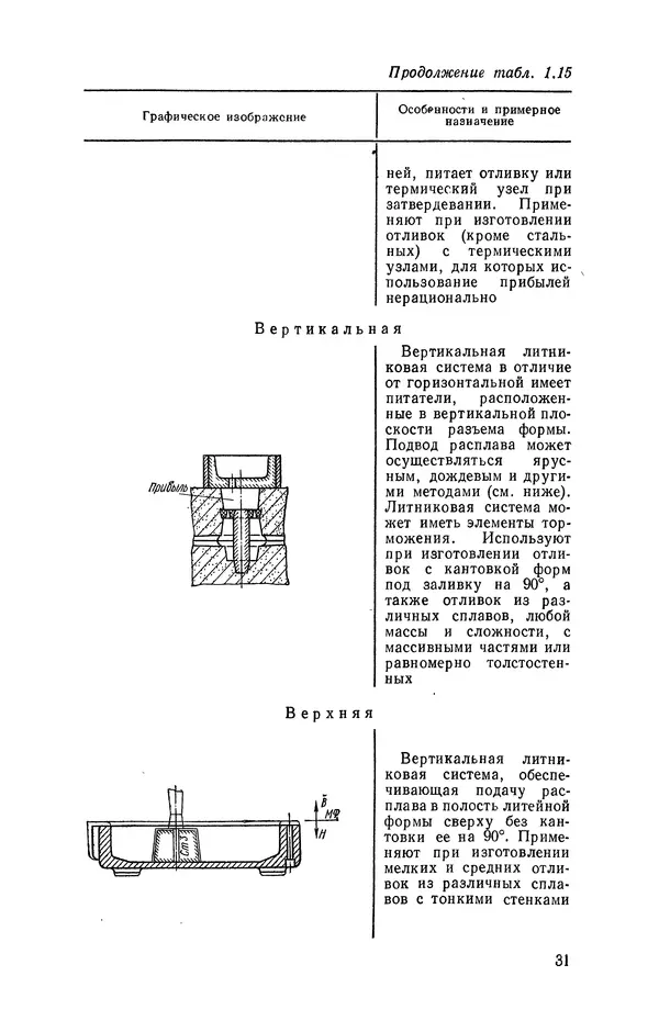 Геннадий Абрамов - Справочник молодого литейщика.— 3-е изд., перераб. и доп. - Страница № 32