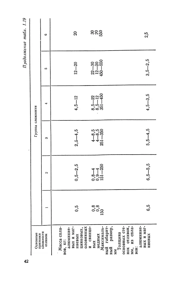 Геннадий Абрамов - Справочник молодого литейщика.— 3-е изд., перераб. и доп. - Страница № 43
