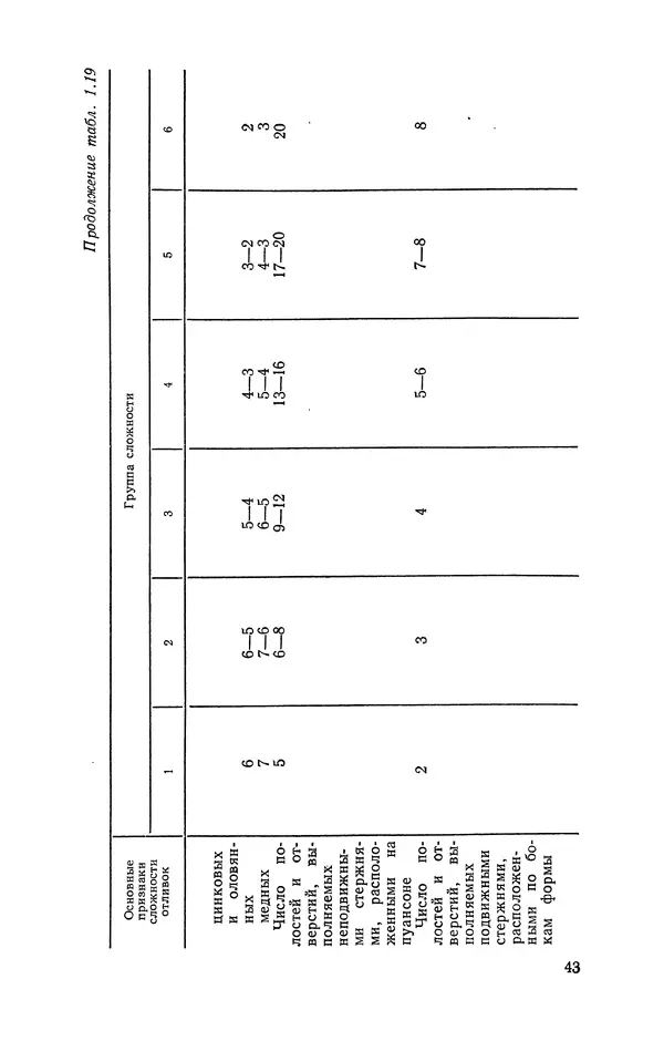 Геннадий Абрамов - Справочник молодого литейщика.— 3-е изд., перераб. и доп. - Страница № 44