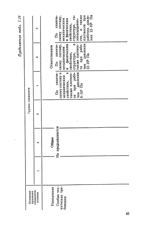Геннадий Абрамов - Справочник молодого литейщика.— 3-е изд., перераб. и доп. - Страница № 46