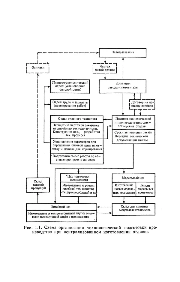 Геннадий Абрамов - Справочник молодого литейщика.— 3-е изд., перераб. и доп. - Страница № 7