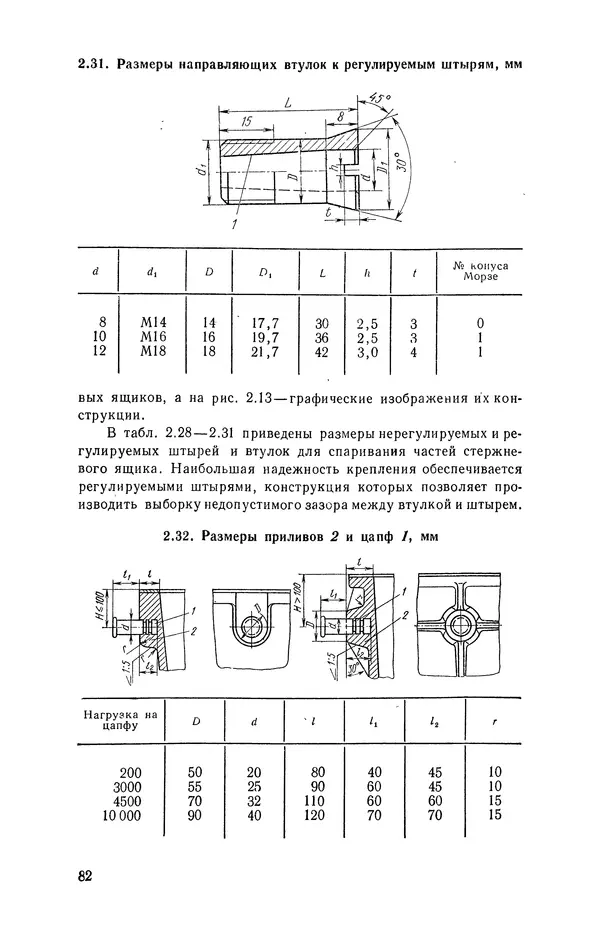 Геннадий Абрамов - Справочник молодого литейщика.— 3-е изд., перераб. и доп. - Страница № 83