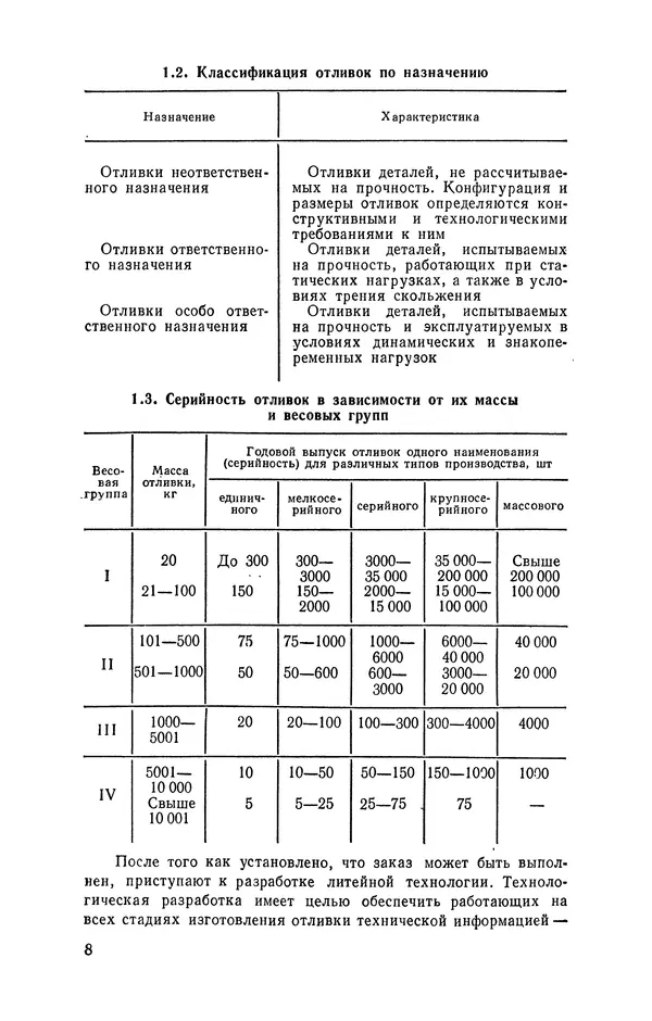 Геннадий Абрамов - Справочник молодого литейщика.— 3-е изд., перераб. и доп. - Страница № 9