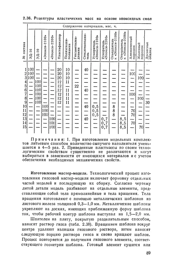 Геннадий Абрамов - Справочник молодого литейщика.— 3-е изд., перераб. и доп. - Страница № 90