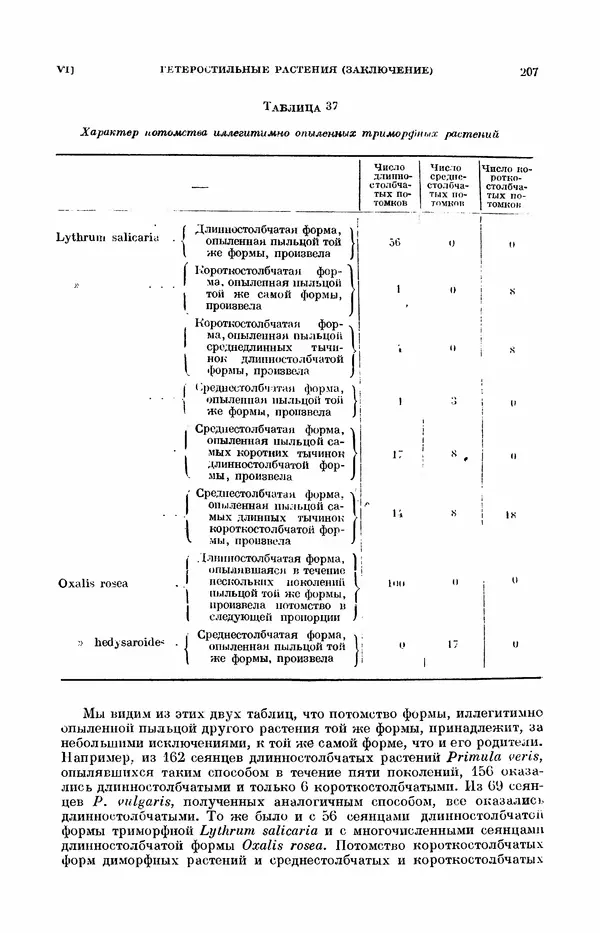 Чарльз Дарвин - Собрание сочинений в 9 томах. Том 7. Различные формы цветов. Насекомоядные растения - Страница № 207