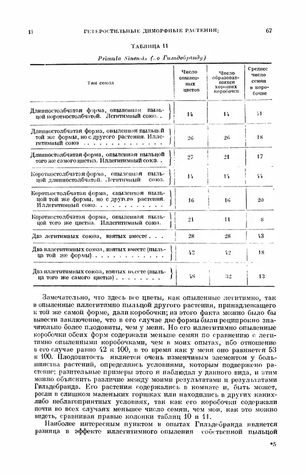Чарльз Дарвин - Собрание сочинений в 9 томах. Том 7. Различные формы цветов. Насекомоядные растения - Страница № 67