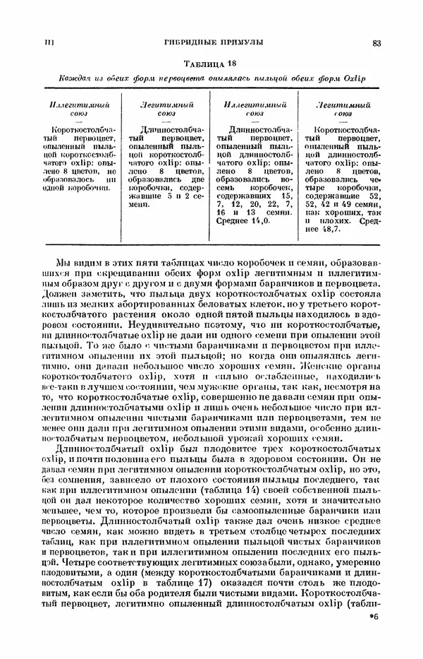 Чарльз Дарвин - Собрание сочинений в 9 томах. Том 7. Различные формы цветов. Насекомоядные растения - Страница № 83
