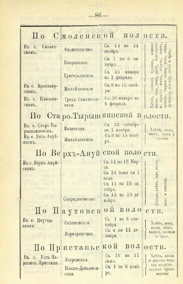 В. Штейнфельдъ - Бийский уездъ - Страница № 90