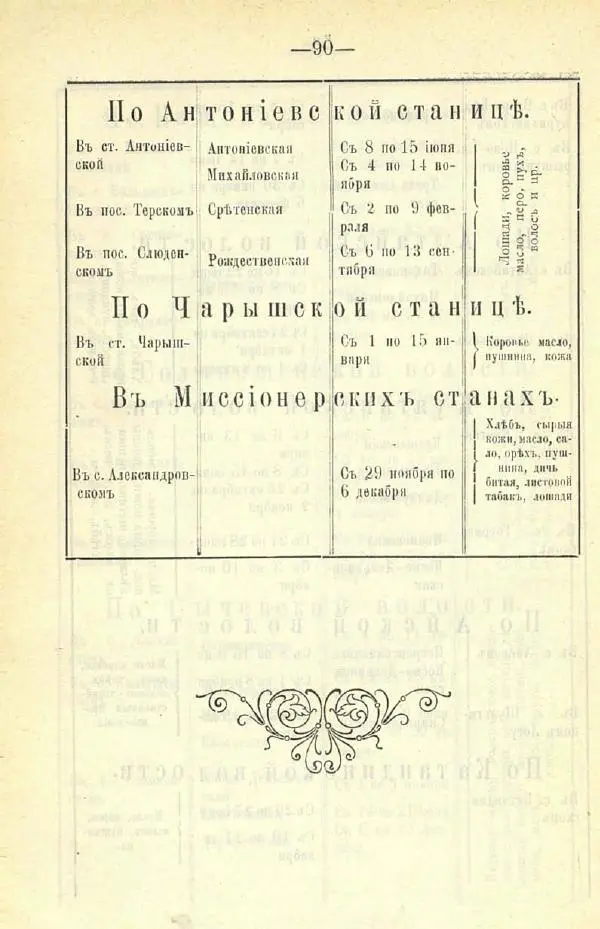 В. Штейнфельдъ - Бийский уездъ - Страница № 94