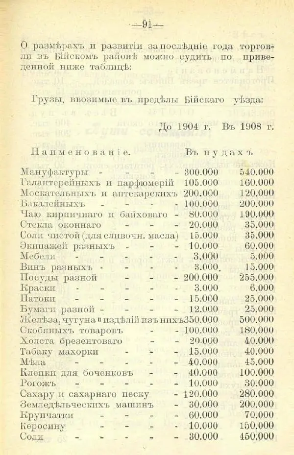 В. Штейнфельдъ - Бийский уездъ - Страница № 95