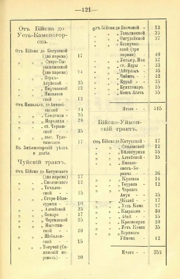 В. Штейнфельдъ - Бийский уездъ - Страница № 125
