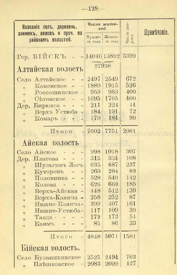 В. Штейнфельдъ - Бийский уездъ - Страница № 132