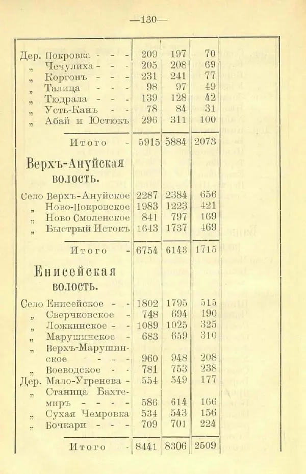В. Штейнфельдъ - Бийский уездъ - Страница № 134