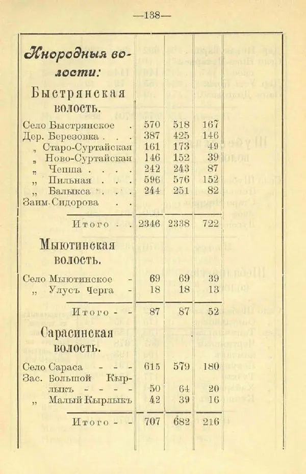 В. Штейнфельдъ - Бийский уездъ - Страница № 142