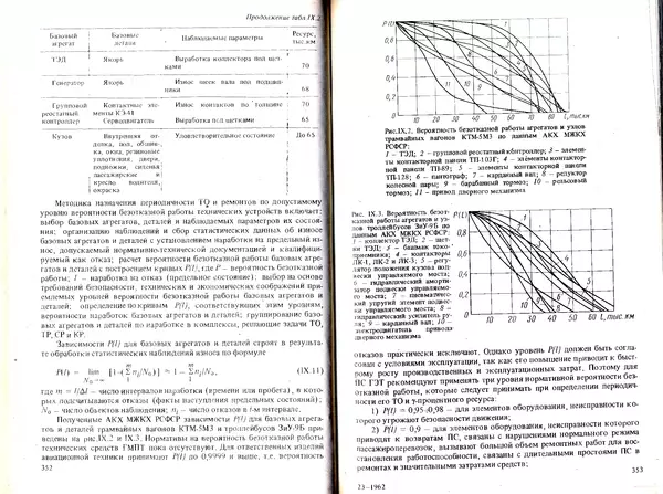 Иван Ефремов - Технические средства городского электрического транспорта - Страница № 178