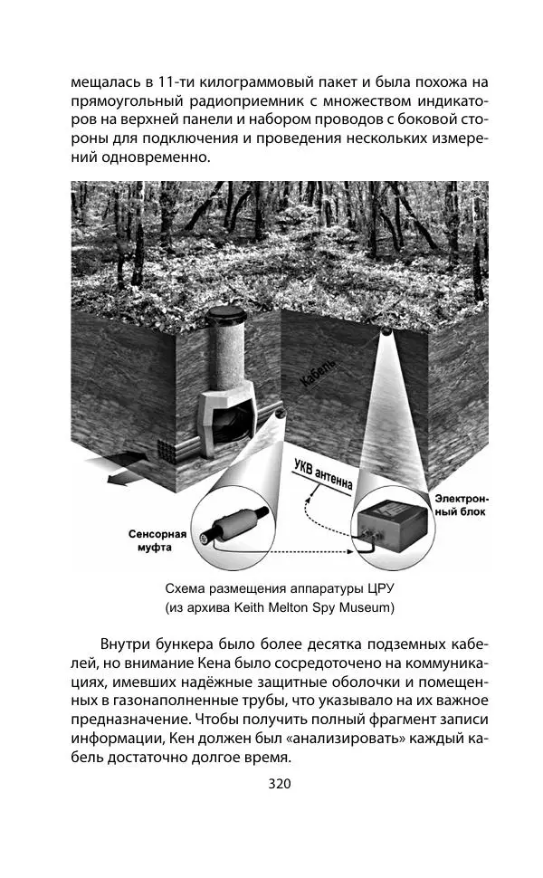 Кит Мелтон - Шпионский арсенал. История оперативной техники спецслужб - Страница № 319