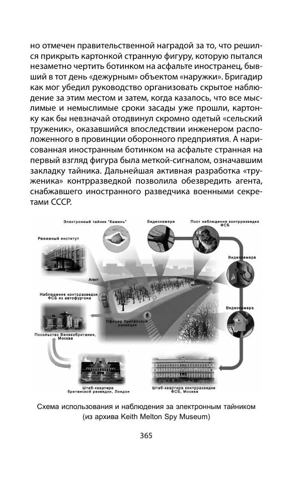 Кит Мелтон - Шпионский арсенал. История оперативной техники спецслужб - Страница № 364