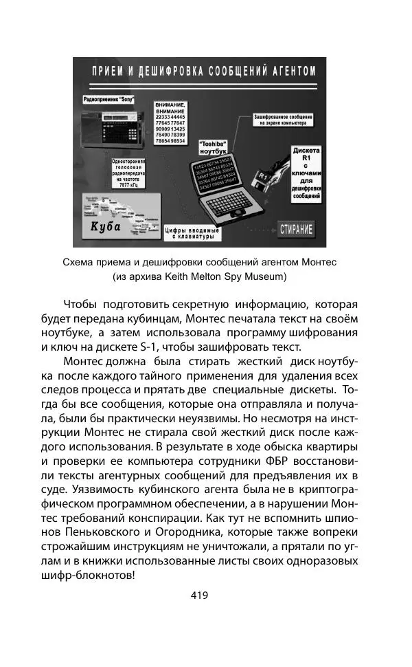 Кит Мелтон - Шпионский арсенал. История оперативной техники спецслужб - Страница № 418