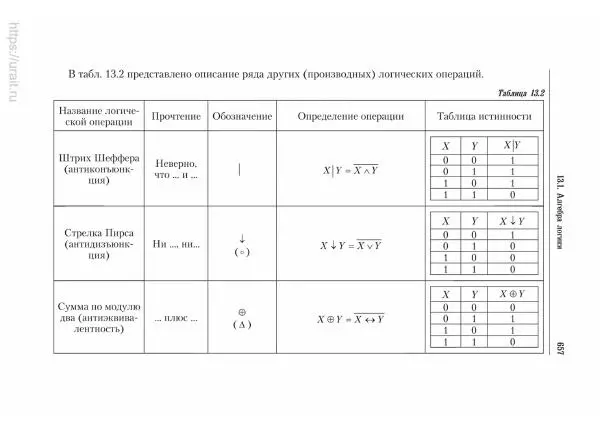 Наум Кремер - Математика для экономистов: от арифметики до эконометрики - Страница № 657