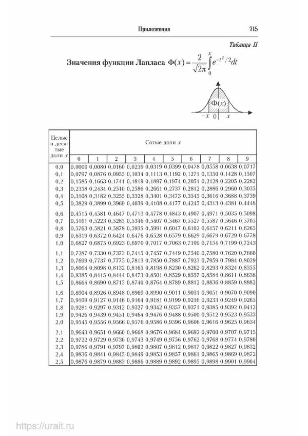Наум Кремер - Математика для экономистов: от арифметики до эконометрики - Страница № 715