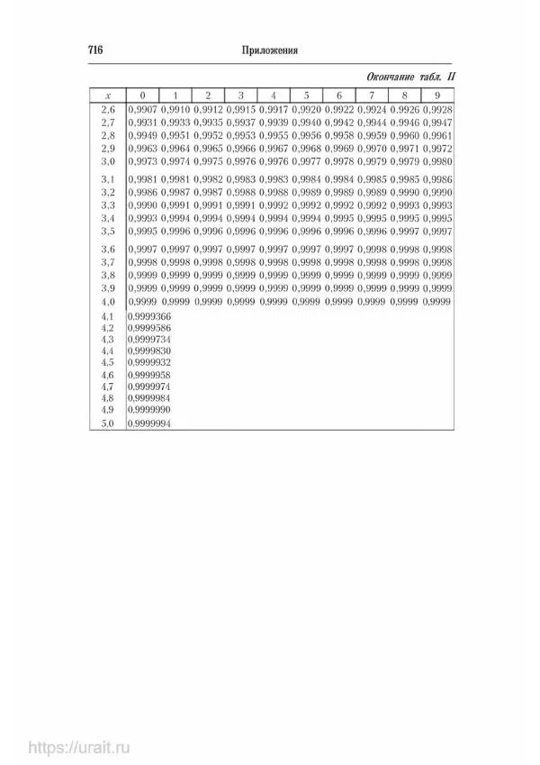 Наум Кремер - Математика для экономистов: от арифметики до эконометрики - Страница № 716