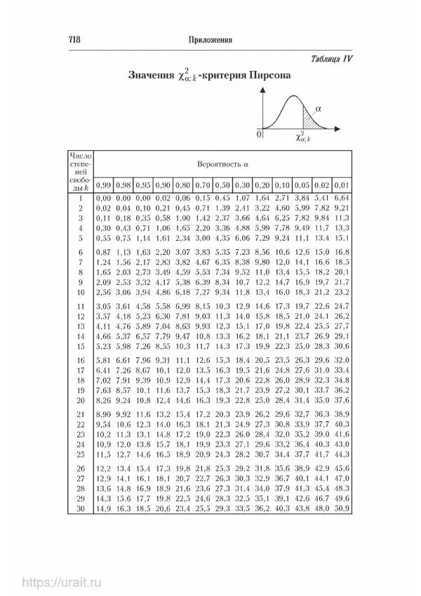 Наум Кремер - Математика для экономистов: от арифметики до эконометрики - Страница № 718