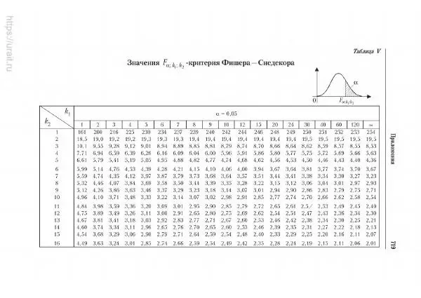 Наум Кремер - Математика для экономистов: от арифметики до эконометрики - Страница № 719