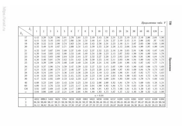 Наум Кремер - Математика для экономистов: от арифметики до эконометрики - Страница № 720