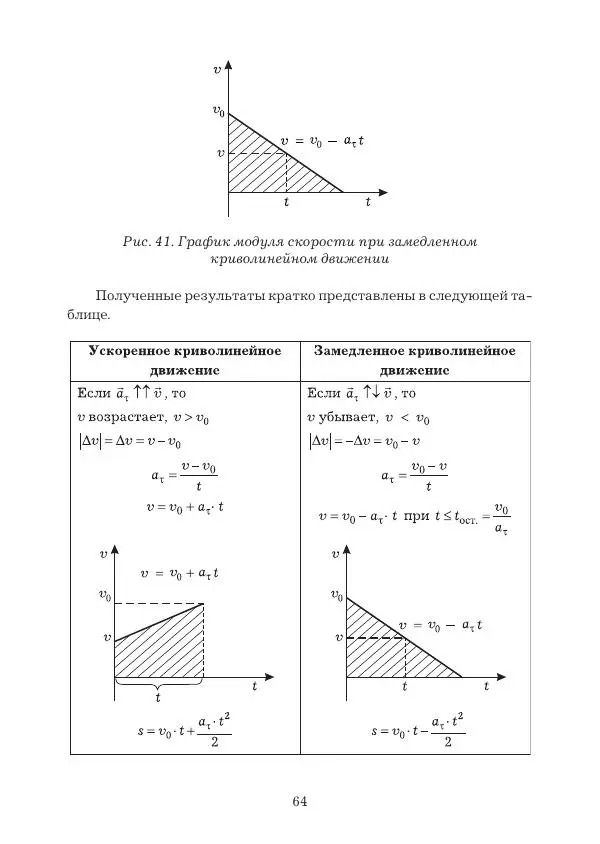 Вадим Котов - Удивительная физика. 9 класс. Учебное пособие - Страница № 66
