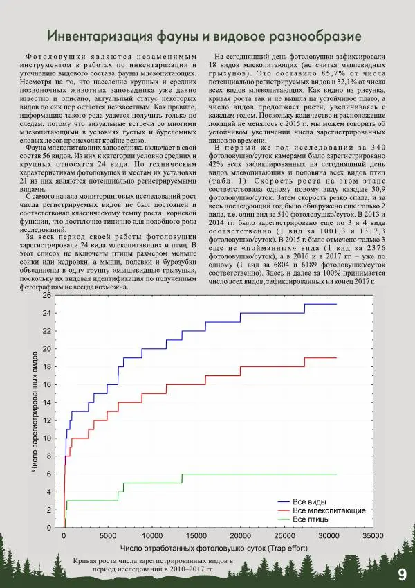 Анатолий Желтухин - Фотоловушки в мониторинге лесных млекопитающих и птиц - Страница № 11