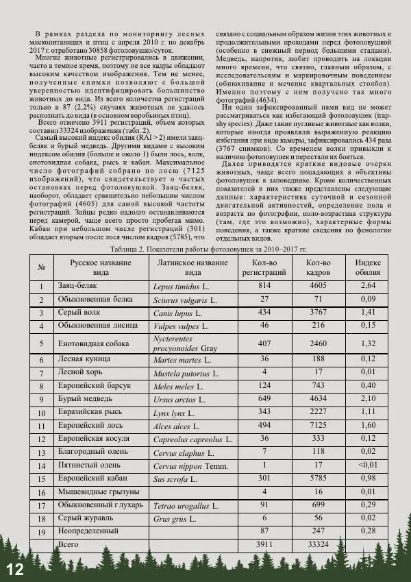Анатолий Желтухин - Фотоловушки в мониторинге лесных млекопитающих и птиц - Страница № 14